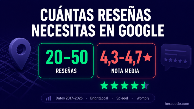 ¿Cuántas reseñas necesita tu negocio en Google y cuánto importan de verdad?